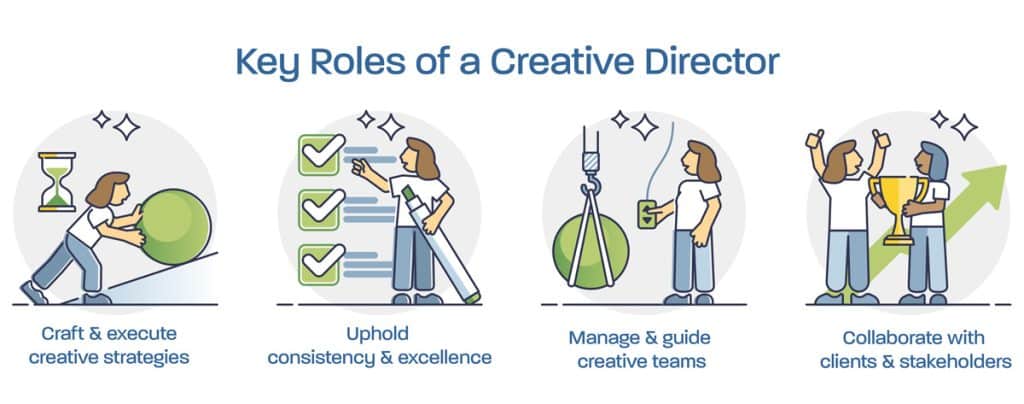 What Do Creative-Directors Do? 