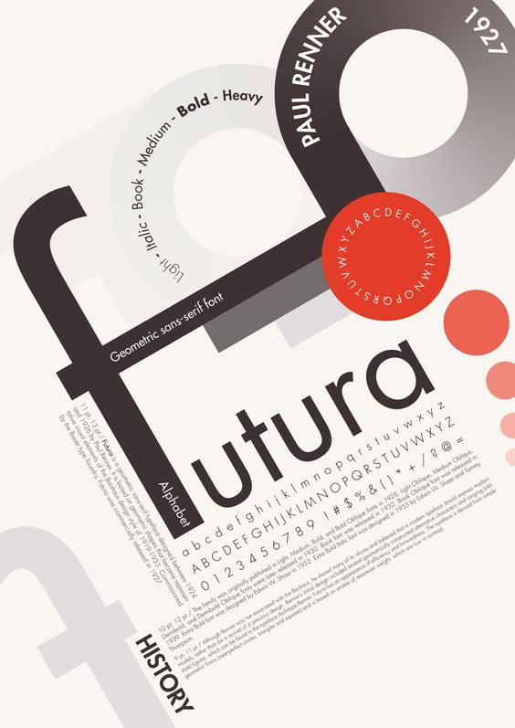 Type in History: Futura - Notes on Design