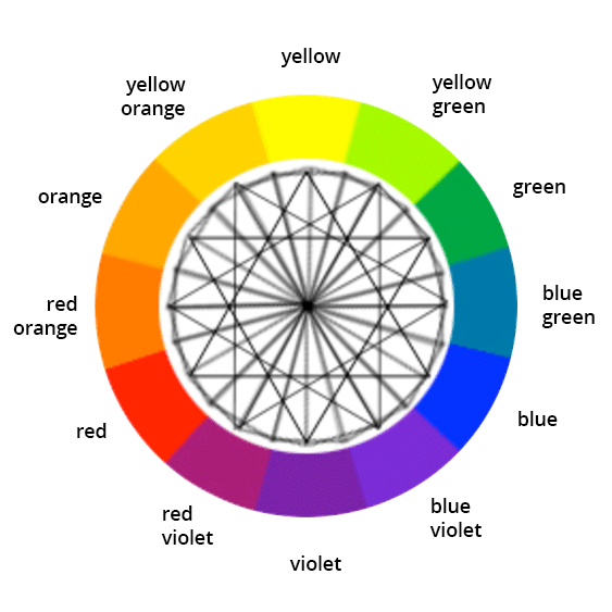 color wheel complementary colors