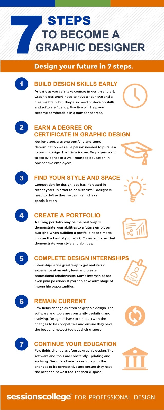 Seven Steps To Become A Graphic Designer 